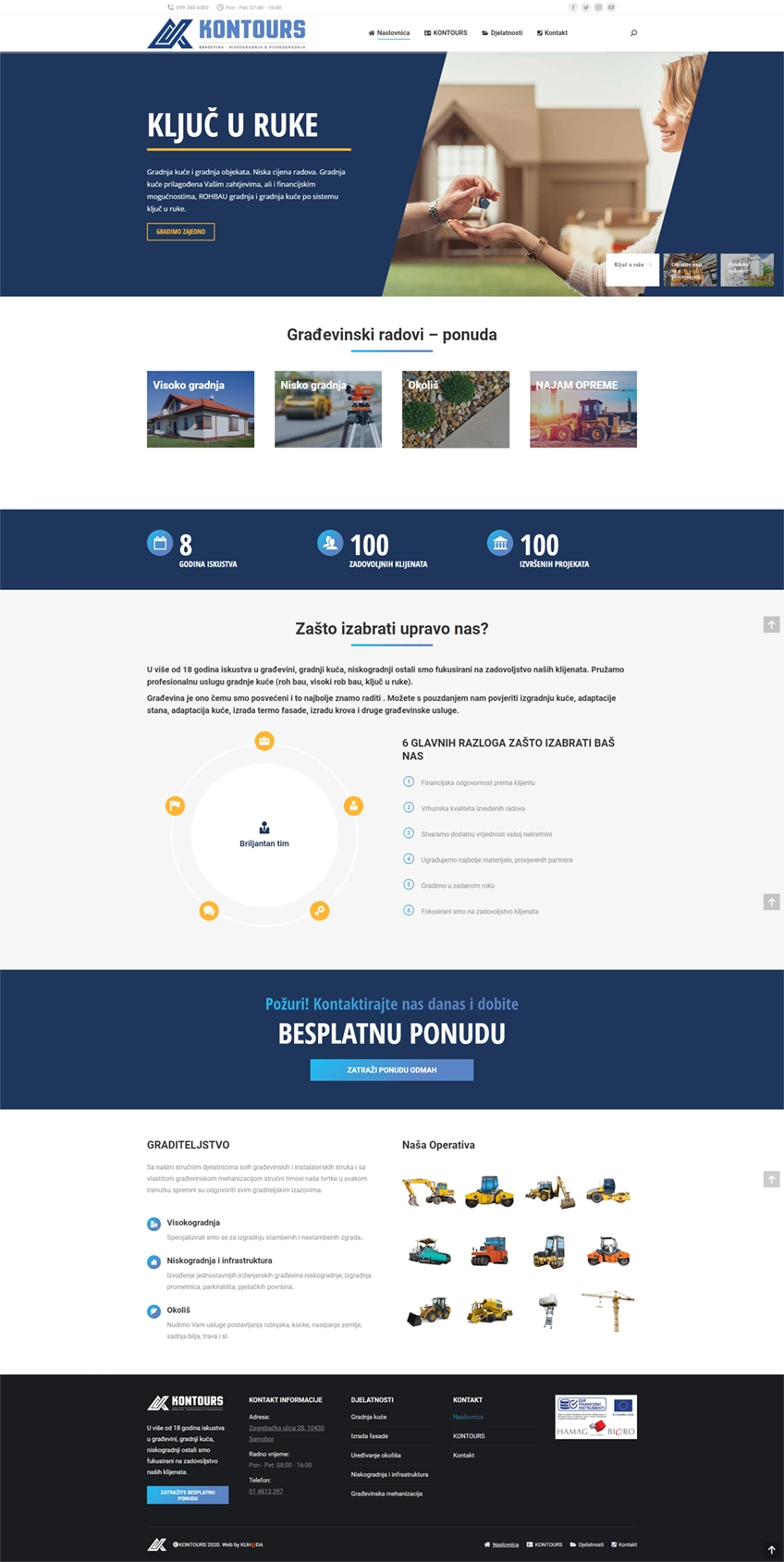 kuhada webdesign kontours hr 2022 08 23 11 01 27 copy